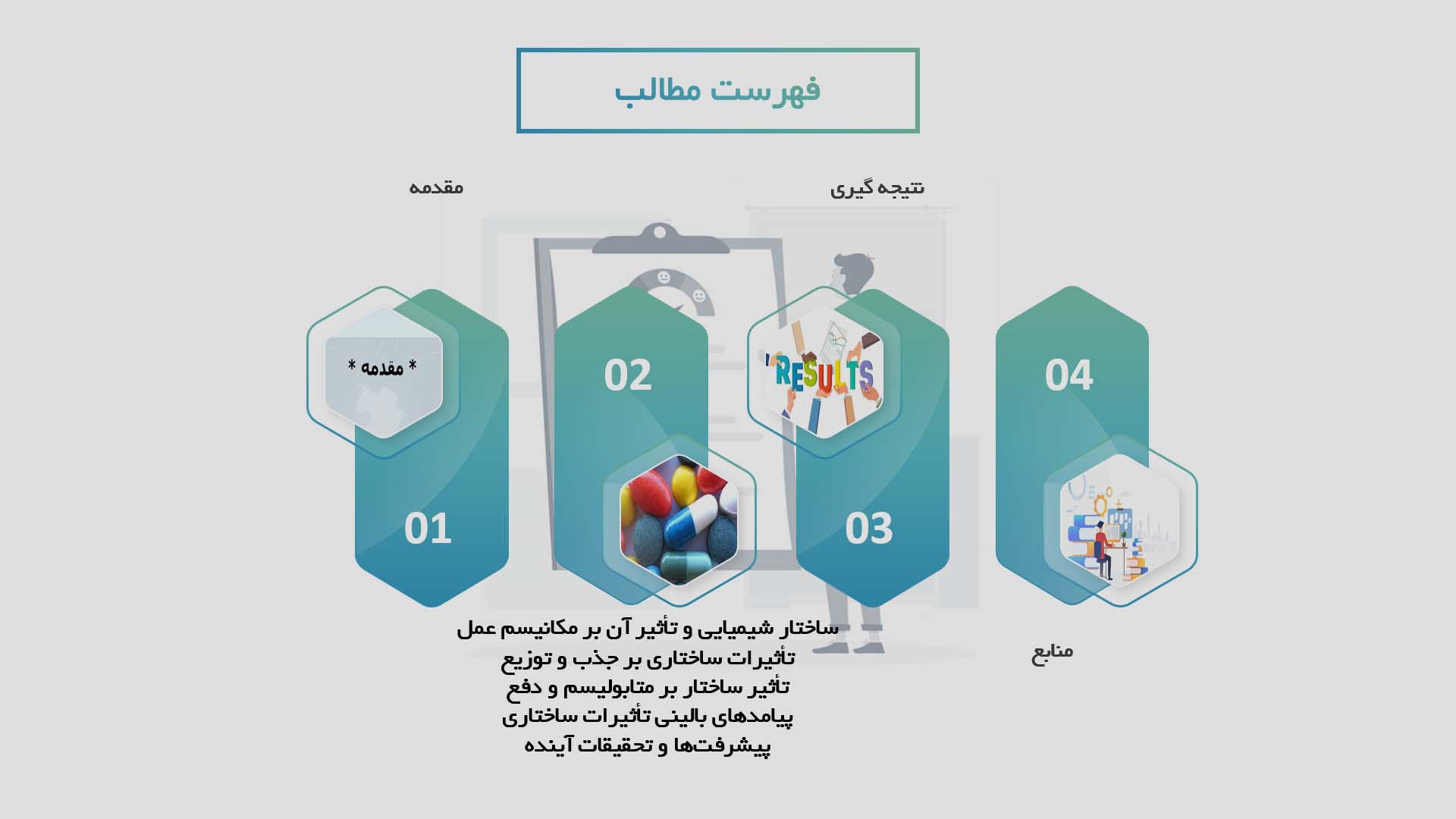 پاورپوینت در مورد تأثیرات ساختاری داروهای ضدتشنج بر عملکرد آن‌ها